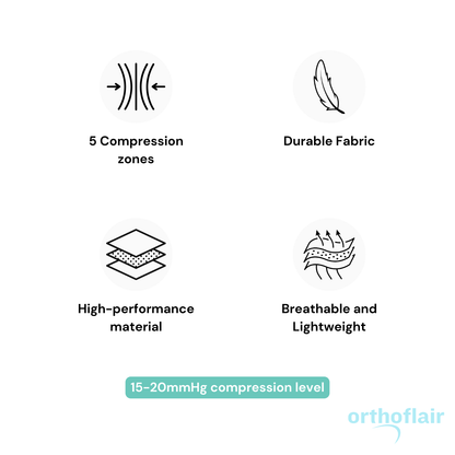 Orthoflair - SnugFit Daily Relief